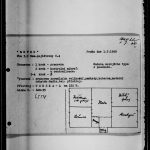 The diagram of the Radoks‘ flat, with a handwritten telephone number. Intelligence Equipment Directorate collection, file B-1151 ZT.