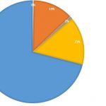 Hodnocení přínosu fulltextového vyhledávání prostřednictvím OCR