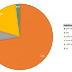 Pomohla obsluha badatelny rychle vyřešit nastalý problém?