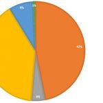 Je web archivu srozumitelný a přehledný?