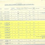 Přehled volební účasti řeholnic při volbách do Národního shromáždění v listopadu 1954; lokality, kde byly internovány, a tedy i volily Chudé školské sestry de Notre Dame, jsou označeny žlutou barvou, 1. strana (arch. č. H-187).