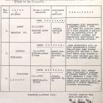 Nespolehlivé osoby lidově demokratického zřízení – ukázky hlášení z roku 1949 (B 1_9-2 inv. j. 3)